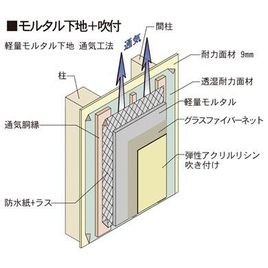 通気工法モルタル壁