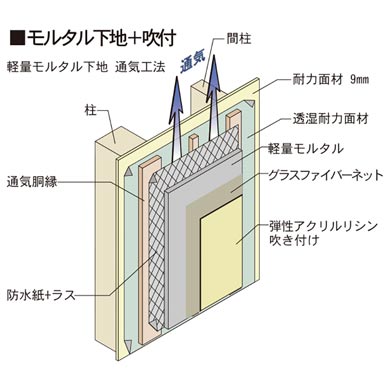 通気工法モルタル壁