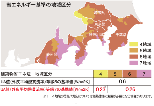 省エネ基準地域区分