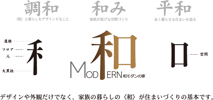 和モダン