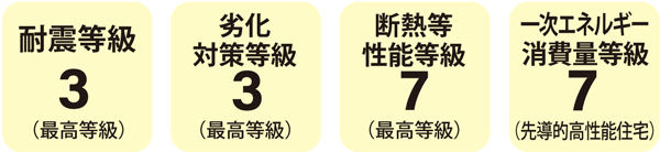住宅性能ピクト１