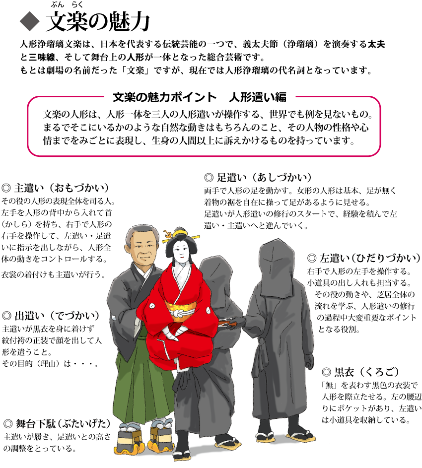 bunraku_20250518_02.png